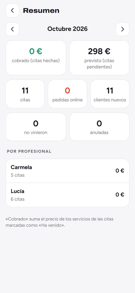 Resumen del mes